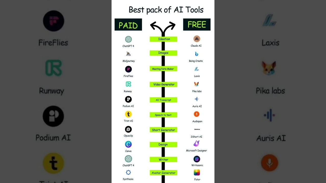 Toolz Guru Best PAID AI Tools Free Alternatives 2025 | #AITools #FreeAI #Productivity2025