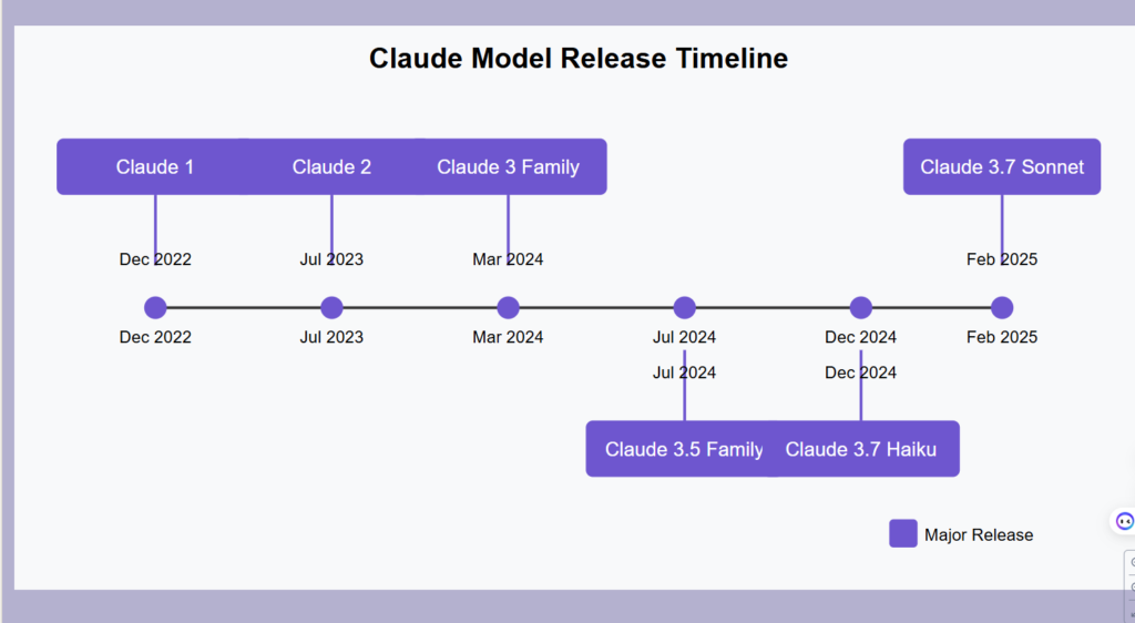 Screenshot 2025 02 25 040517 Toolz Guru Claude 3.7 Sonnet: The Ultimate AI Content Creation Partner