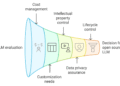 LLMEvaluation 978x630 Toolz Guru How Hexagon built an AI assistant using AWS generative AI services