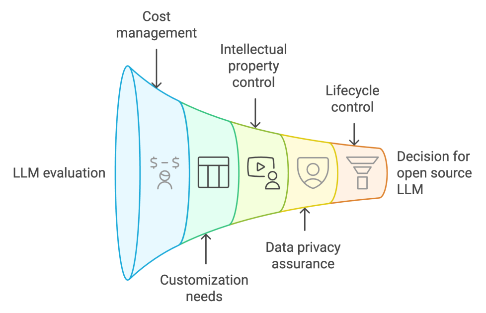 LLMEvaluation Toolz Guru How Hexagon built an AI assistant using AWS generative AI services