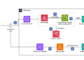 ML 16892WordFinder app Architecture Toolz Guru WordFinder app: Harnessing generative AI on AWS for aphasia communication