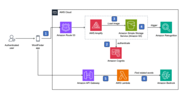 ML 16892WordFinder app Architecture Toolz Guru WordFinder app: Harnessing generative AI on AWS for aphasia communication