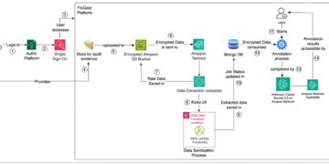 ML 17740 Image003 1260x582 Toolz Guru FloQast builds an AI-powered accounting transformation solution with Anthropic’s Claude 3 on Amazon Bedrock