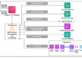 ML 18212 nl2sql aws impl example 1002x630 Toolz Guru Enterprise-grade natural language to SQL generation using LLMs: Balancing accuracy, latency, and scale