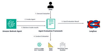 ML 18286 Eval Workflow Toolz Guru Evaluate Amazon Bedrock Agents with Ragas and LLM-as-a-judge