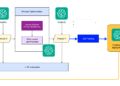 ML18320 figure 1B 1080x630 Toolz Guru Improve Amazon Nova migration performance with data-aware prompt optimization