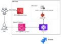 SA 2 850x630 Toolz Guru Get faster and actionable AWS Trusted Advisor insights to make data-driven decisions using Amazon Q Business