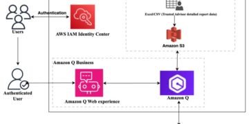 SA 2 850x630 Toolz Guru Get faster and actionable AWS Trusted Advisor insights to make data-driven decisions using Amazon Q Business