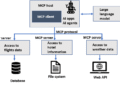 blogimage02 1 Toolz Guru Extend large language models powered by Amazon SageMaker AI using Model Context Protocol