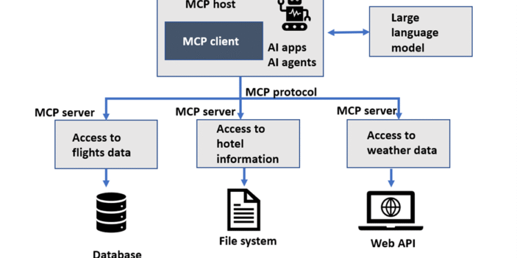 blogimage02 1 Toolz Guru Extend large language models powered by Amazon SageMaker AI using Model Context Protocol