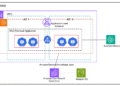 eksbedrock arch diagram1 Toolz Guru Build scalable containerized RAG based generative AI applications in AWS using Amazon EKS with Amazon Bedrock