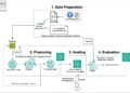 iML 18065 SolutionOverviewjpg 911x630 Toolz Guru Customize Amazon Nova models to improve tool usage