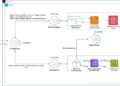 image001 1 1047x630 Toolz Guru Build a gen AI–powered financial assistant with Amazon Bedrock multi-agent collaboration