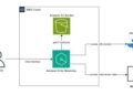 image001 3 Toolz Guru Build an intelligent community agent to revolutionize IT support with Amazon Q Business