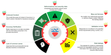 image001 3 1242x630 Toolz Guru Responsible AI in action: How Data Reply red teaming supports generative AI safety on AWS