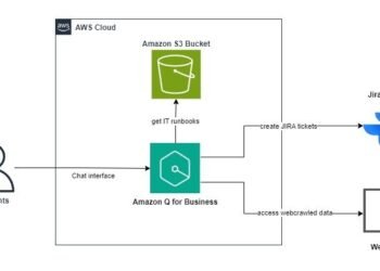 image001 3 Toolz Guru Build an intelligent community agent to revolutionize IT support with Amazon Q Business