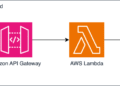 ml 18537 architecture 1260x353 Toolz Guru How Deutsche Bahn redefines forecasting using Chronos models – Now available on Amazon Bedrock Marketplace