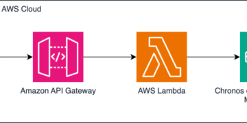 ml 18537 architecture 1260x353 Toolz Guru How Deutsche Bahn redefines forecasting using Chronos models – Now available on Amazon Bedrock Marketplace